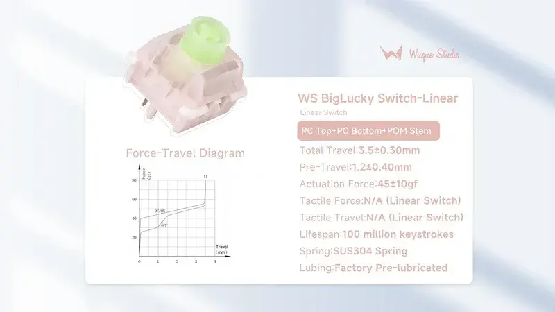 Wuque Studio BigLucky Switch Linear