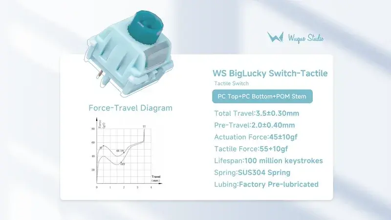 Wuque Studio BigLucky Switch Tactile